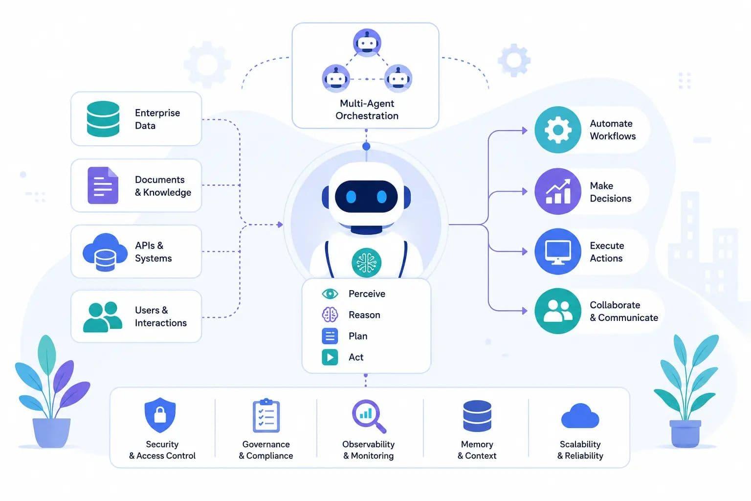 AI-powered customer support