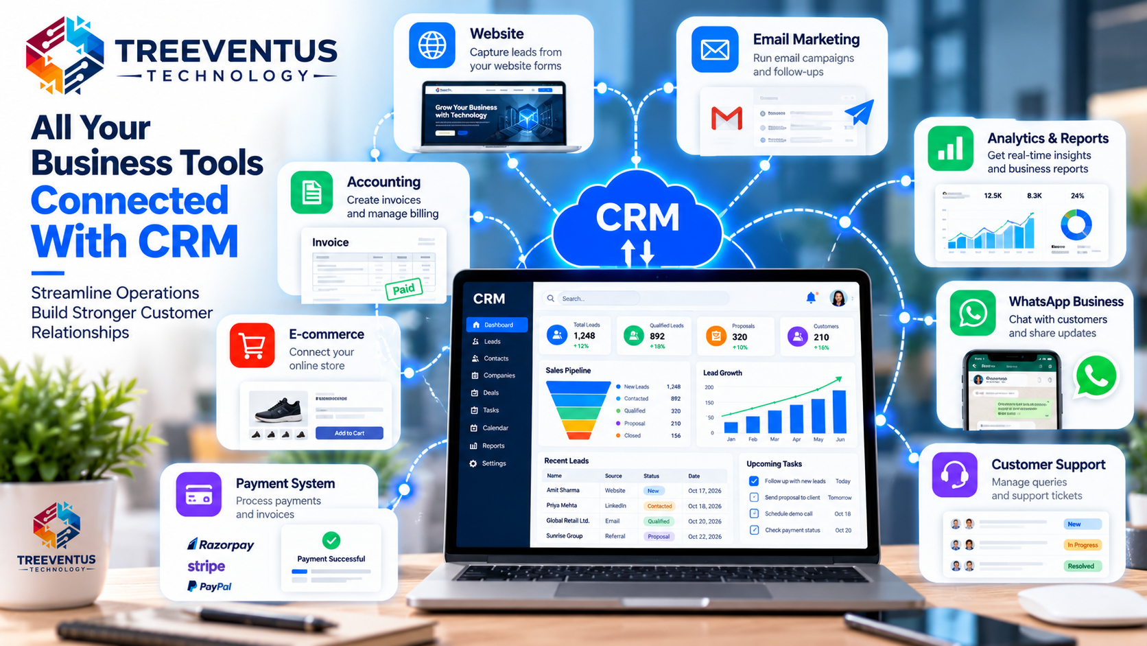 Connected CRM software integrating website, email, analytics, payments, and accounting by Treeventus Technology