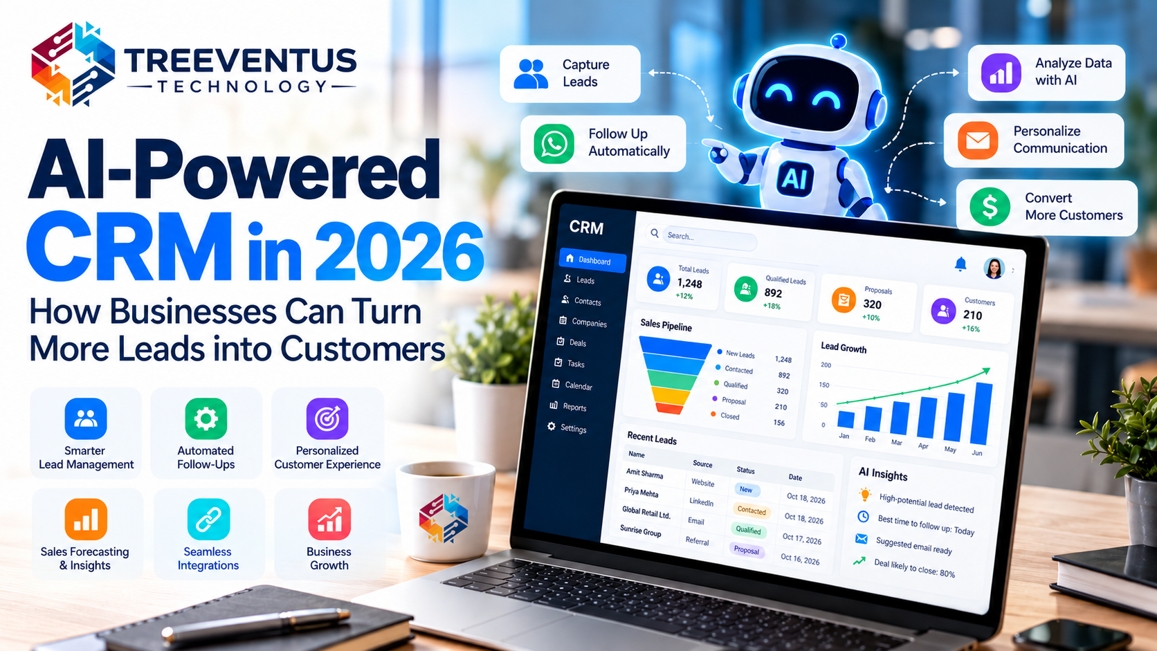 AI-powered CRM dashboard with lead management and automation by Treeventus Technology